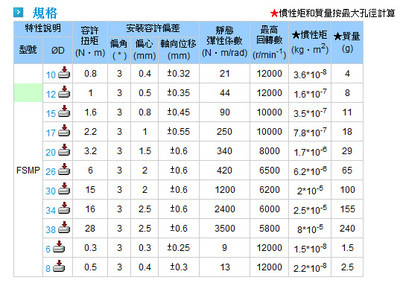 【GMT 聯(lián)軸器 十字間隔環(huán)型 FACJ】?jī)r(jià)格,廠家,圖片,其他傳動(dòng)件,昆山興盛鐵模具配件-
